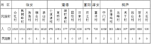 巴沙体育：杭州民族村民宿基本情况(图1)