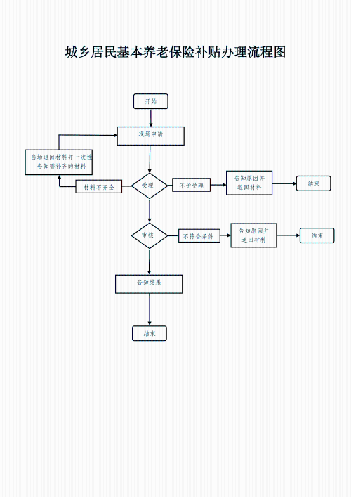 关于推进杭州市助残服务“一件事”的通知(图8)