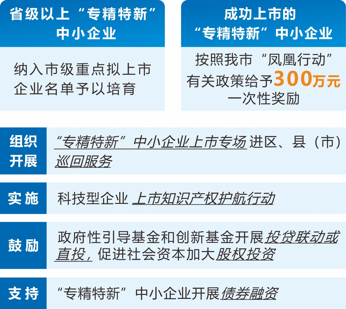 《杭州市加快中小企业“专精特新”发展行动计划》解读