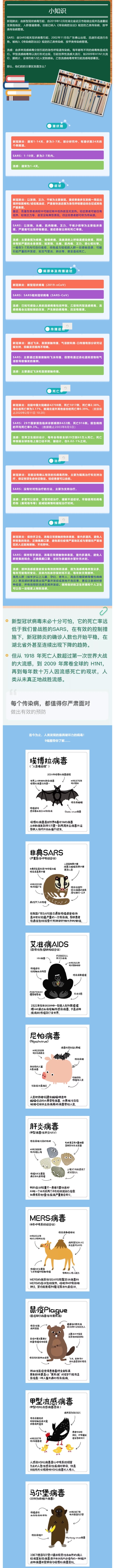 新冠肺炎、SARS、流感有什么区别？人类发现的最具破坏力的病毒还有哪些？看这里…….jpg