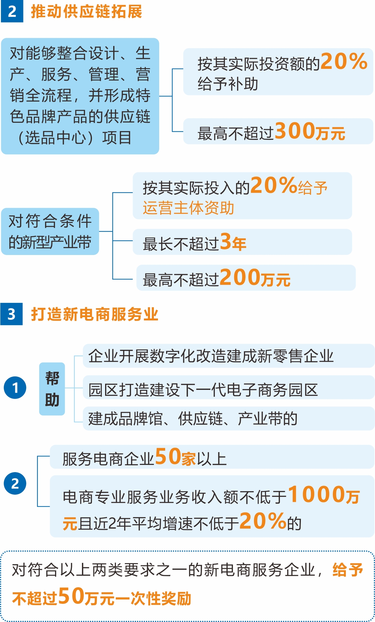 《杭州市人民政府办公厅关于促进杭州市新电商高质量发展的若干意见》解读