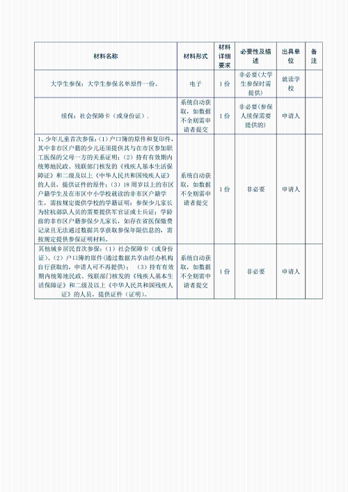关于推进杭州市助残服务“一件事”的通知(图9)
