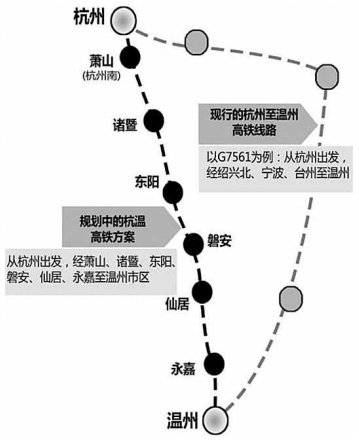 温州到杭州将有四条高铁通道