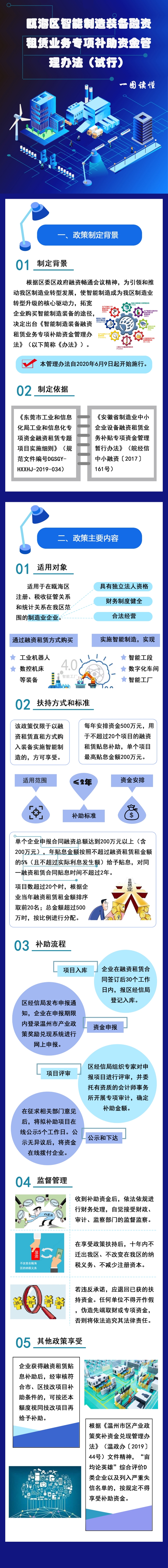 8.瓯海区智能制造装备融资….jpg