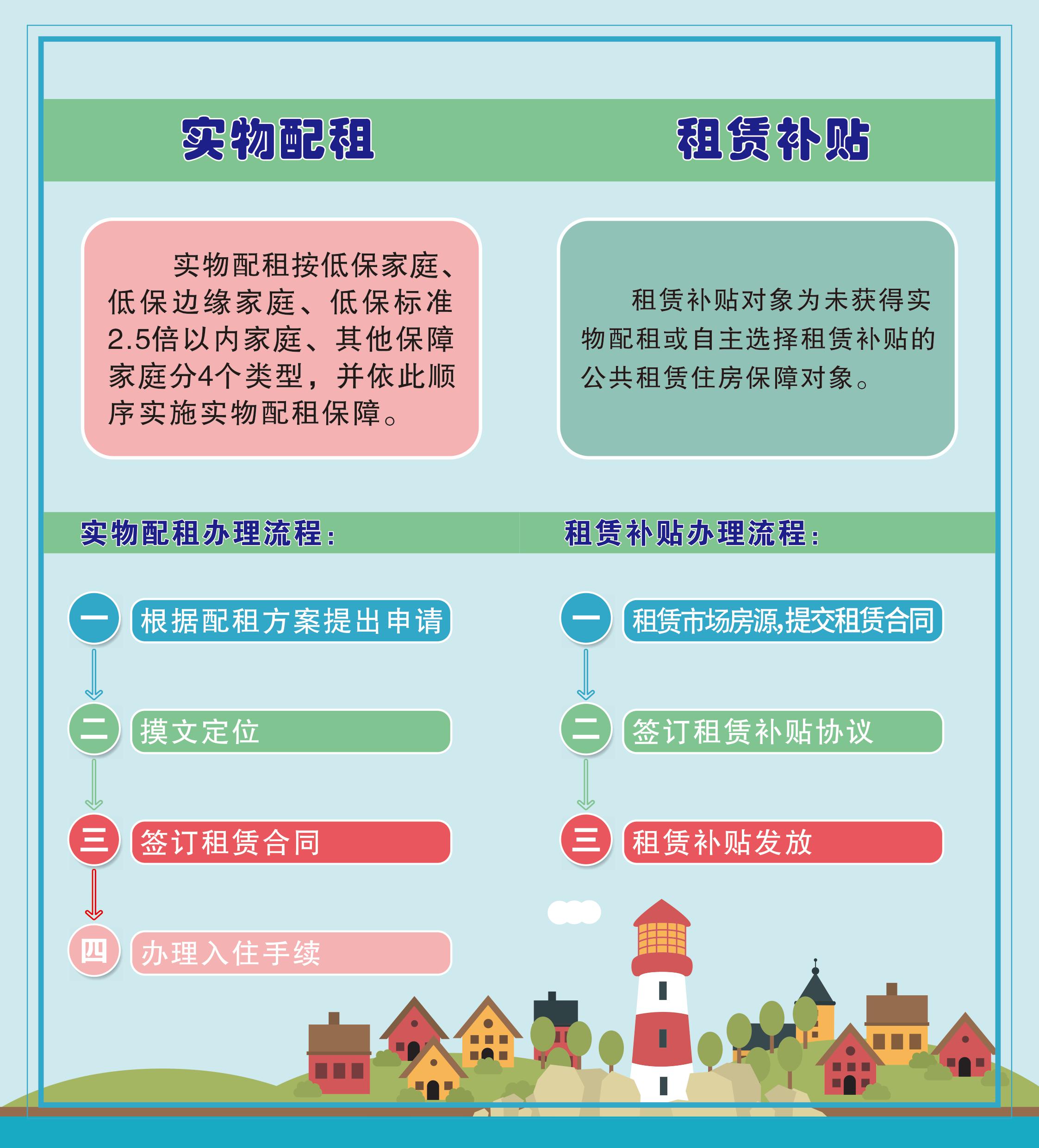 配置规格对租金的影响 (配置规格对租房的影响)-虎跃云资讯网