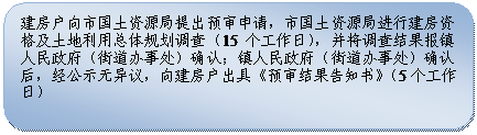 圆角矩形: 建房户向市国土资源局提出预审申请，市国土资源局进行建房资格及土地利用总体规划调查（15个工作日），并将调查结果报镇人民政府（街道办事处）确认；镇人民政府（街道办事处）确认后，经公示无异议，向建房户出具《预审结果告知书》（5个工作日）