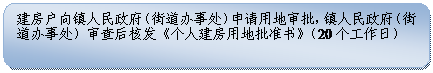 圆角矩形: 建房户向镇人民政府（街道办事处）申请用地审批，镇人民政府（街道办事处）审查后核发《个人建房用地批准书》（20个工作日）