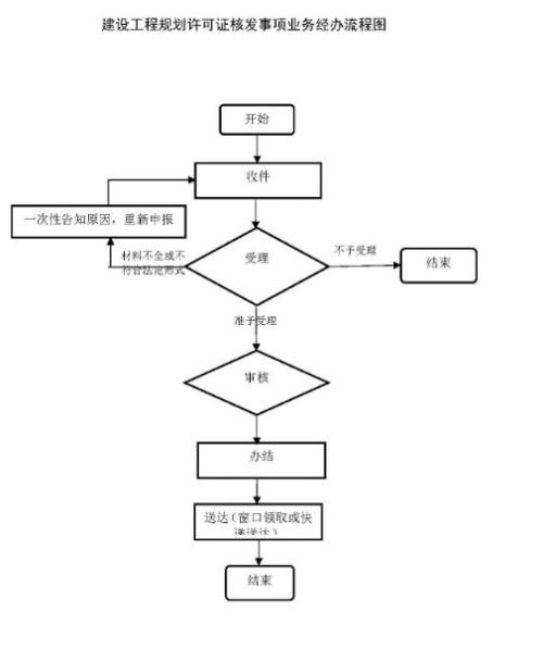 建设用地规划许可.jpg