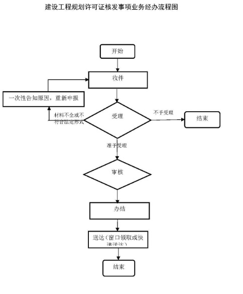 建设工程(含临时建设)规划许可证.jpg