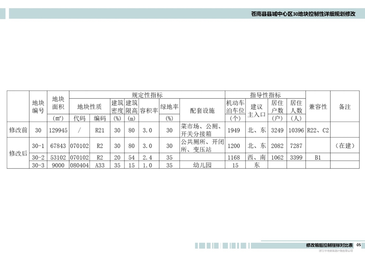 05修改前后控制指标对比表.jpg