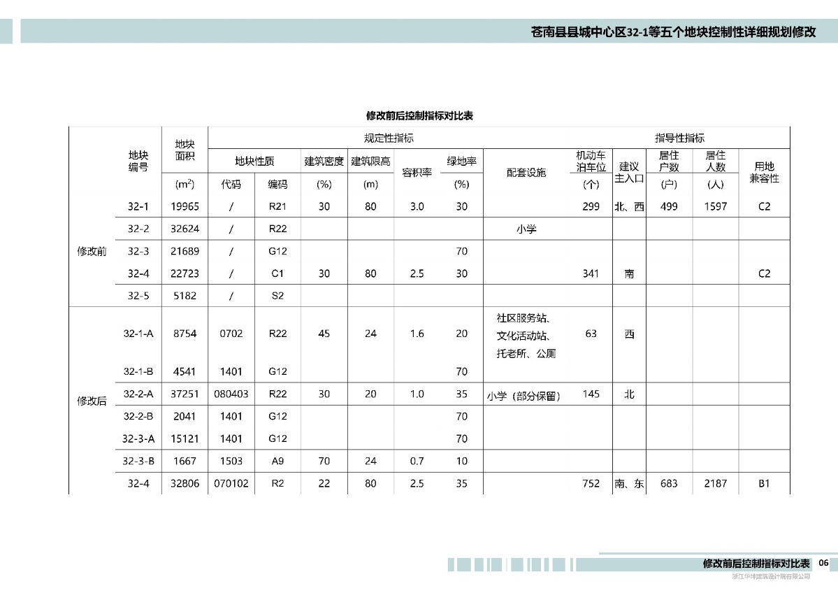 06修改前后控制指标对比表.jpg
