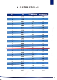 捐赠分排名.jpg