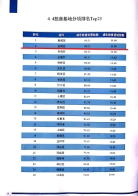 慈善基地指数.jpg