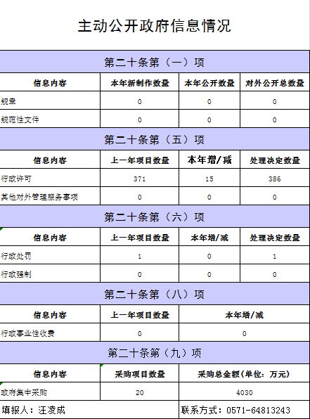 http://zjjcmspublic.oss-cn-hangzhou-zwynet-d01-a.internet.cloud.zj.gov.cn/jcms_files/jcms1/web2241/site/picture/-1/201218170642680631.png