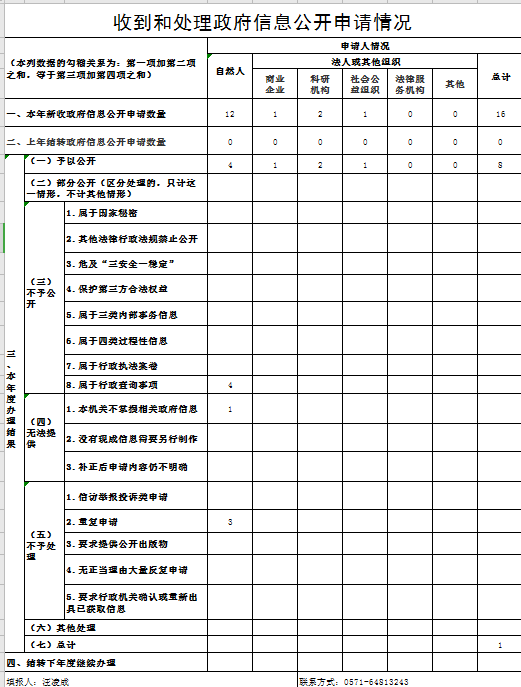 http://zjjcmspublic.oss-cn-hangzhou-zwynet-d01-a.internet.cloud.zj.gov.cn/jcms_files/jcms1/web2241/site/picture/-1/201218170642741113.png