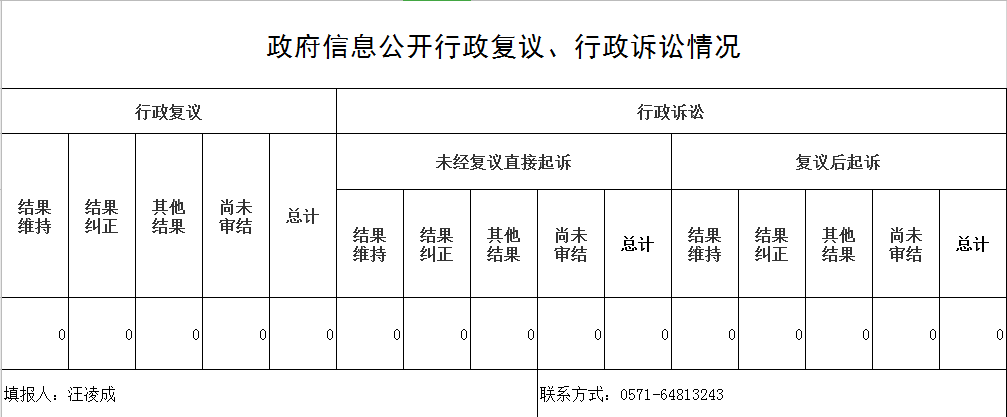 http://zjjcmspublic.oss-cn-hangzhou-zwynet-d01-a.internet.cloud.zj.gov.cn/jcms_files/jcms1/web2241/site/picture/-1/201218170642782021.png