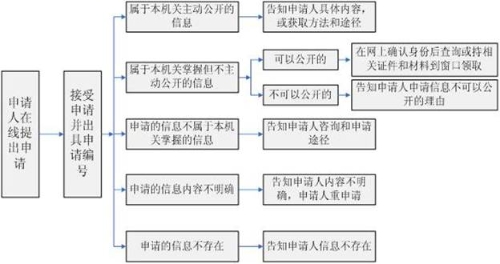 信息公开流程图.jpg