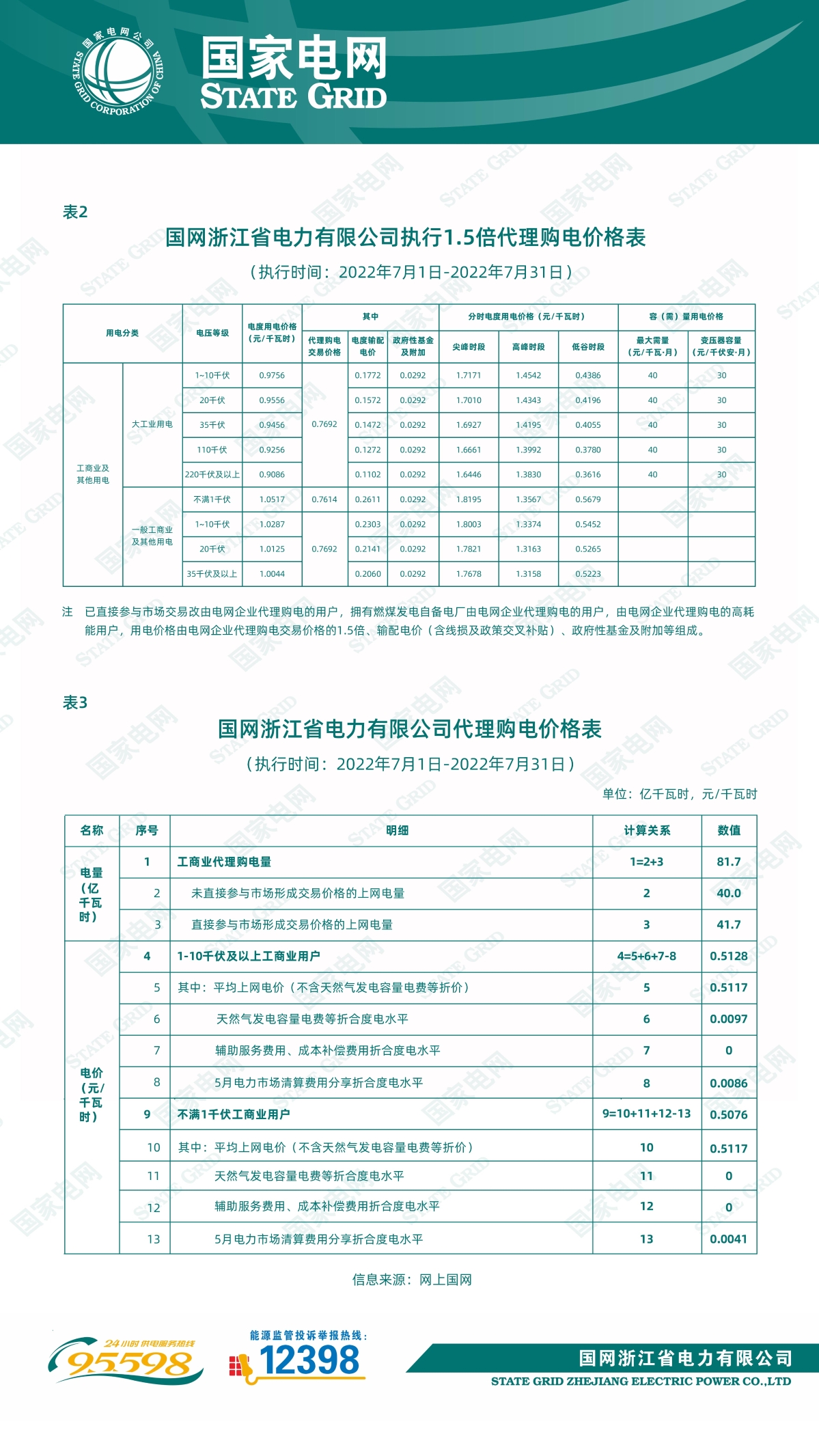 国网浙江省电力有限公司关于2022年7月代理工商业用户购电价格的公告2.jpg