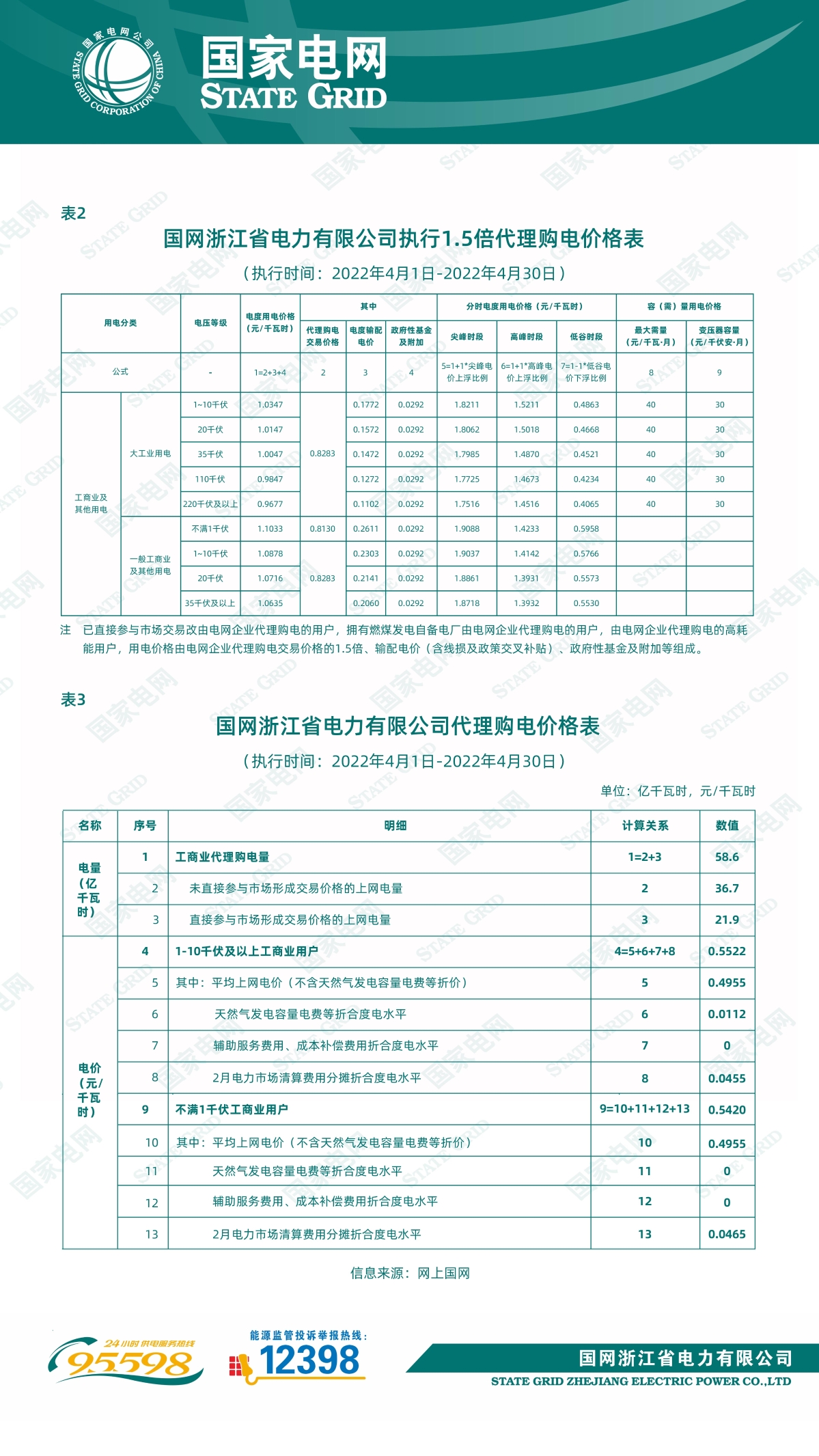 国网浙江省电力有限公司关于年4月代理工商业用户购电价格的公告2.jpg