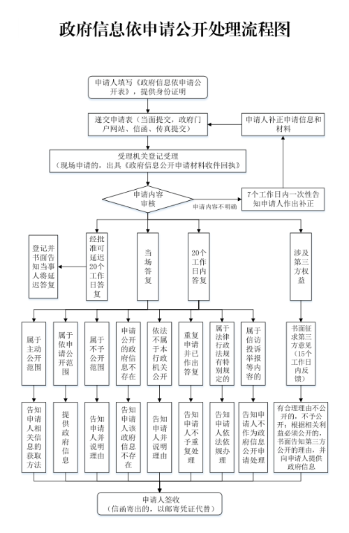 http://zjjcmspublic.oss-cn-hangzhou-zwynet-d01-a.internet.cloud.zj.gov.cn/jcms_files/jcms1/web2432/site/picture/-1/201009152852646630.png