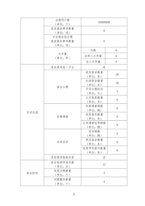 2020年温州市雁荡山管委会政府网站工作年度报表_2.JPG