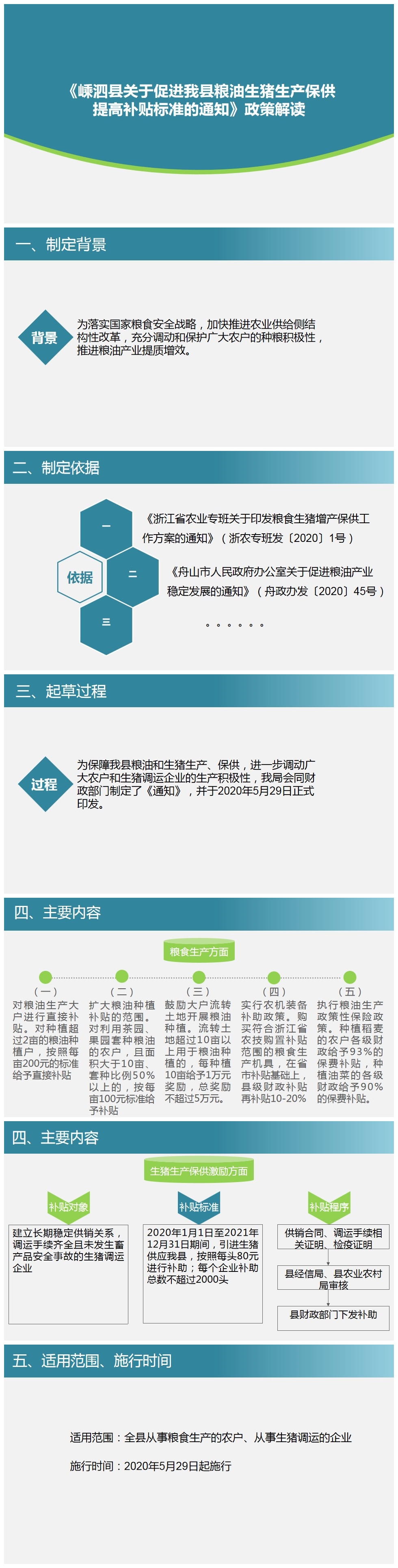 《嵊泗县关于促进我县粮油生猪生产保供提高补贴标准的通知》政策解读（图文解读）.jpg
