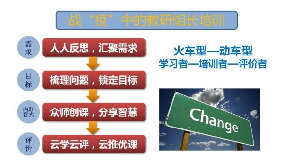 动车型培训后_conew1.jpg