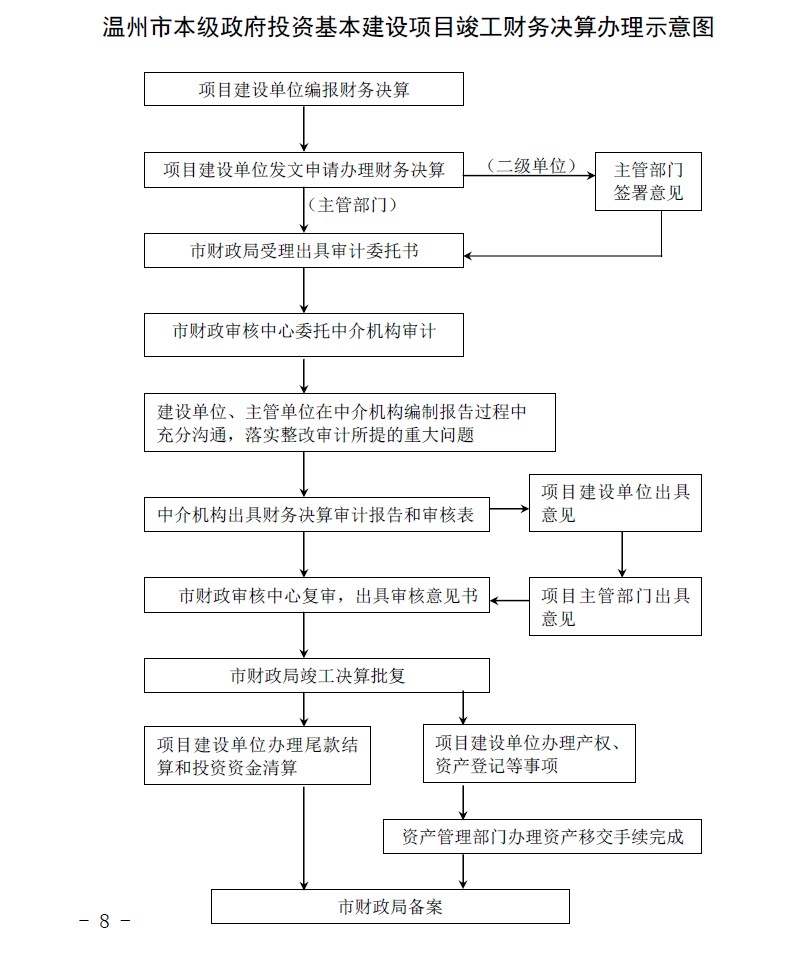 财政通图片2021492621321922428906.jpg