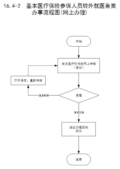 16.4网上办理 .jpg