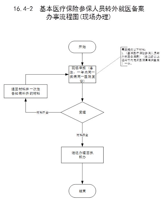 16.4现场申请.jpg