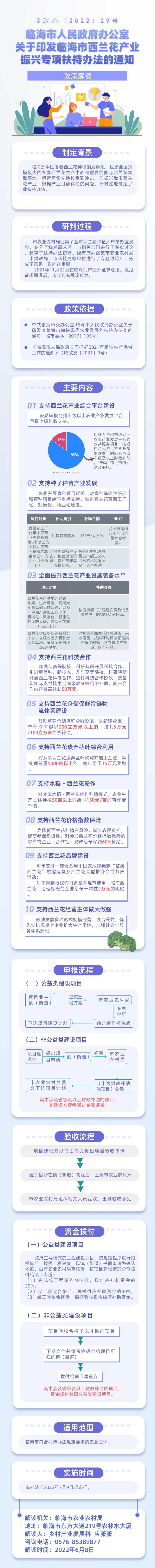 临海市人民政府办公室关于印发临海市西兰花产业振兴专项扶持办法的通知(临政办发〔2022〕29号.jpg