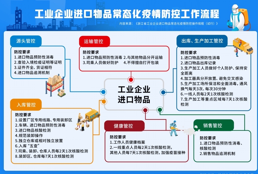 流程图.JPG
