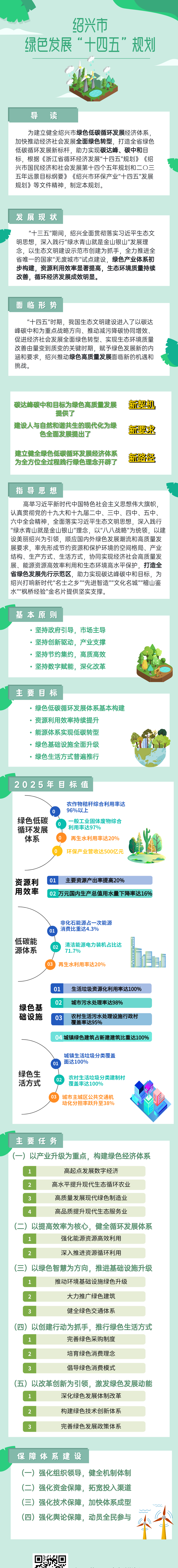 绍兴市绿色发展“十四五”规划（最新长图版）.png