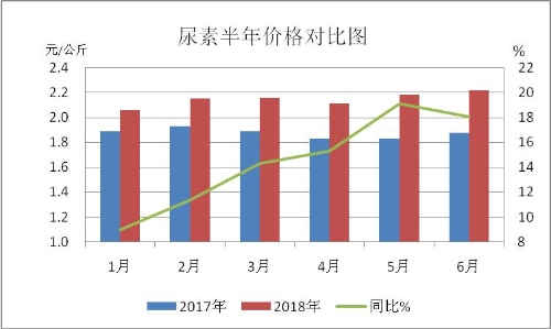 绍兴市2018年上半年农资市场分析.jpg