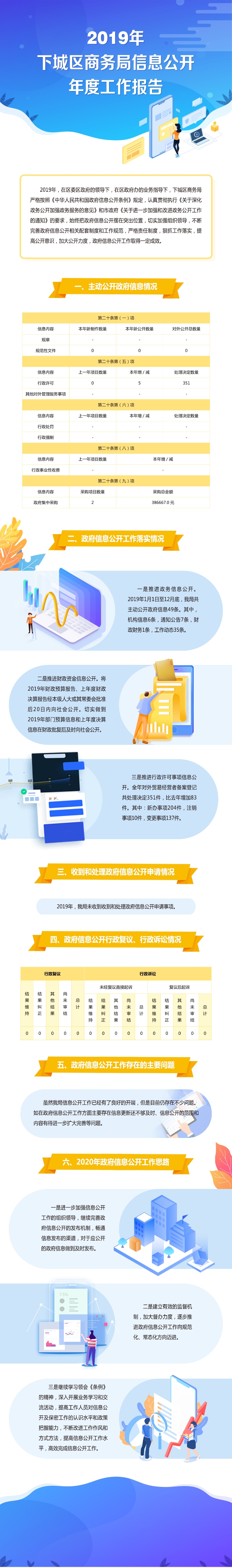2019年下城区商务局信息公开年度工作报告(2).jpg