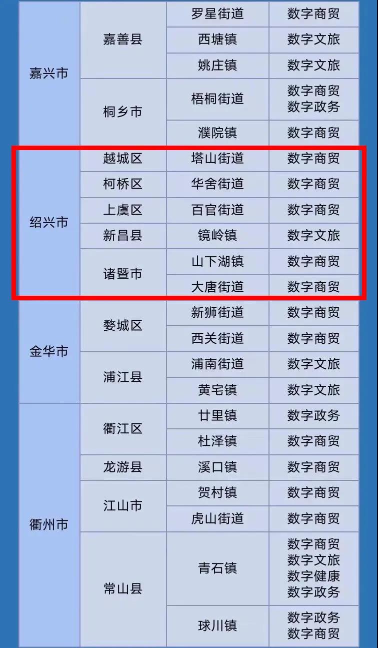最新浙江服务热线电话