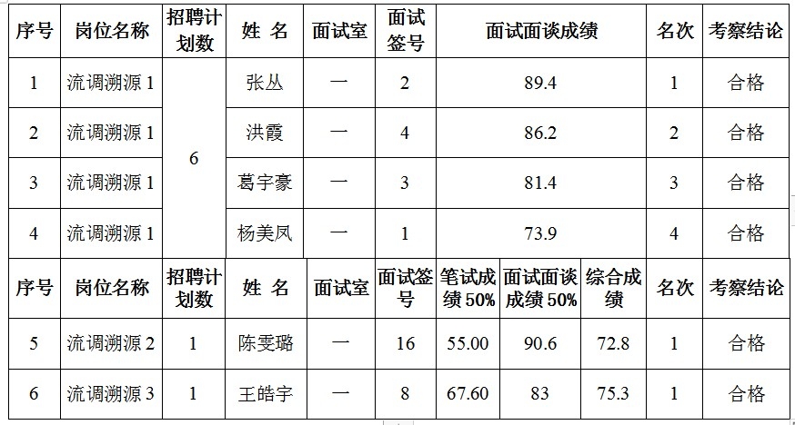 Dingtalk_20220518175802.jpg