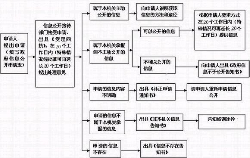 公开指南.jpg