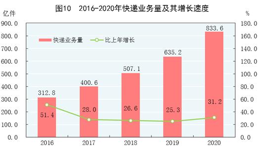 http://zjjcmspublic.oss-cn-hangzhou-zwynet-d01-a.internet.cloud.zj.gov.cn/jcms_files/jcms1/web3148/site/picture/-1/220216144208227132.jpeg?token=91f77a0af57755a43464541aff3750d4&s=A01B5D32174379494CED44E103007032