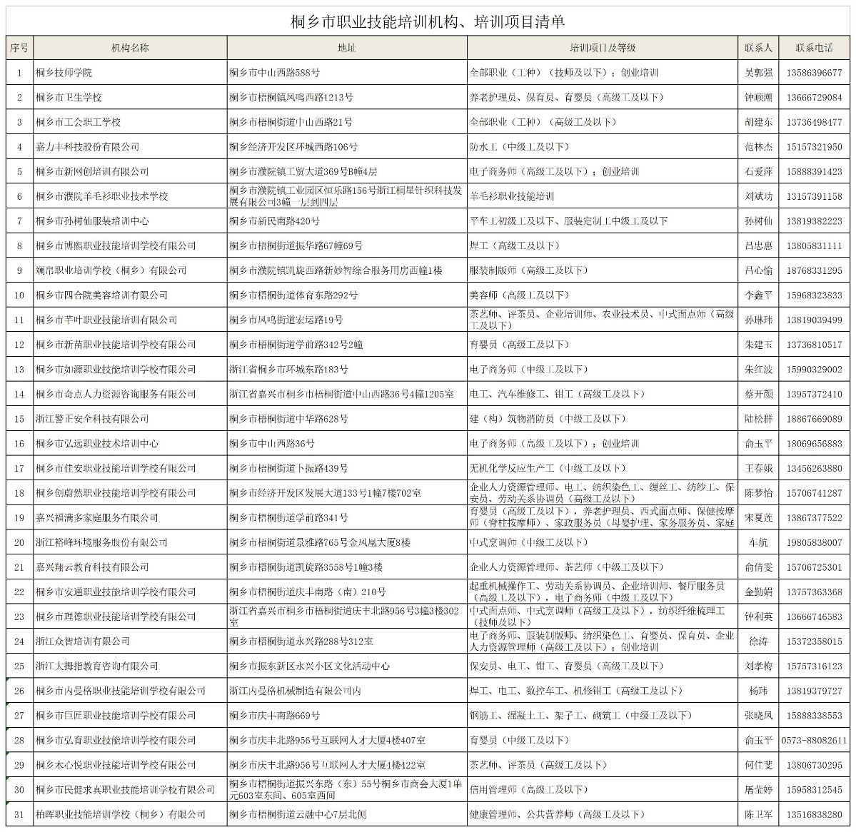 桐乡市职业技能培训机构、培训项目清单.jpg