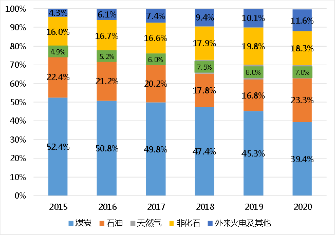 玉环市发展和改革局关于印发玉环市清洁能源发展规划的通知