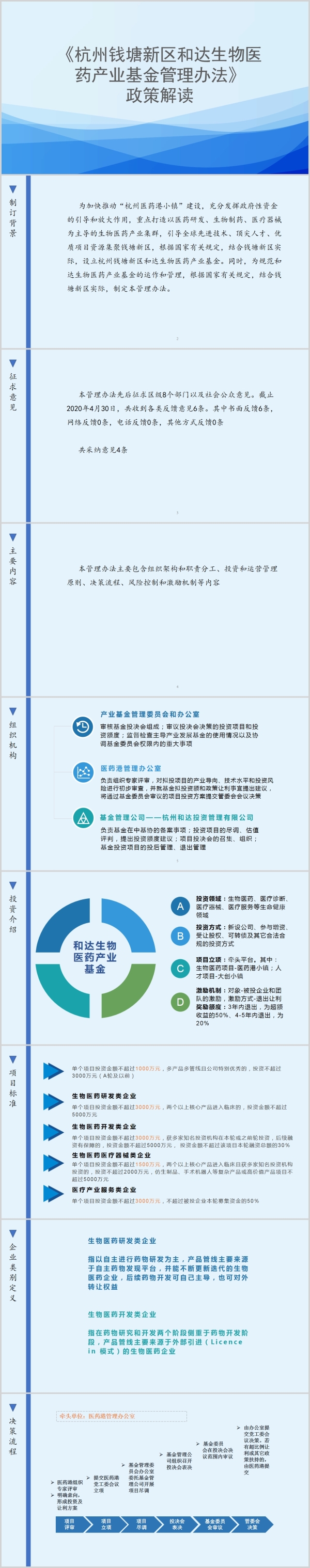 《杭州钱塘新区和达生物医药产业基金管理办法》政策解读-长图.jpg