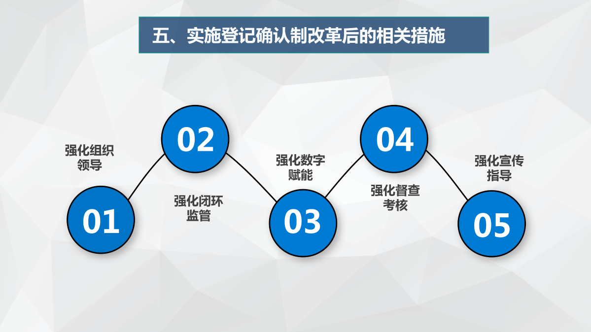 《杭州市钱塘区商事主体登记确认制改革实施方案》图片解读_14.png