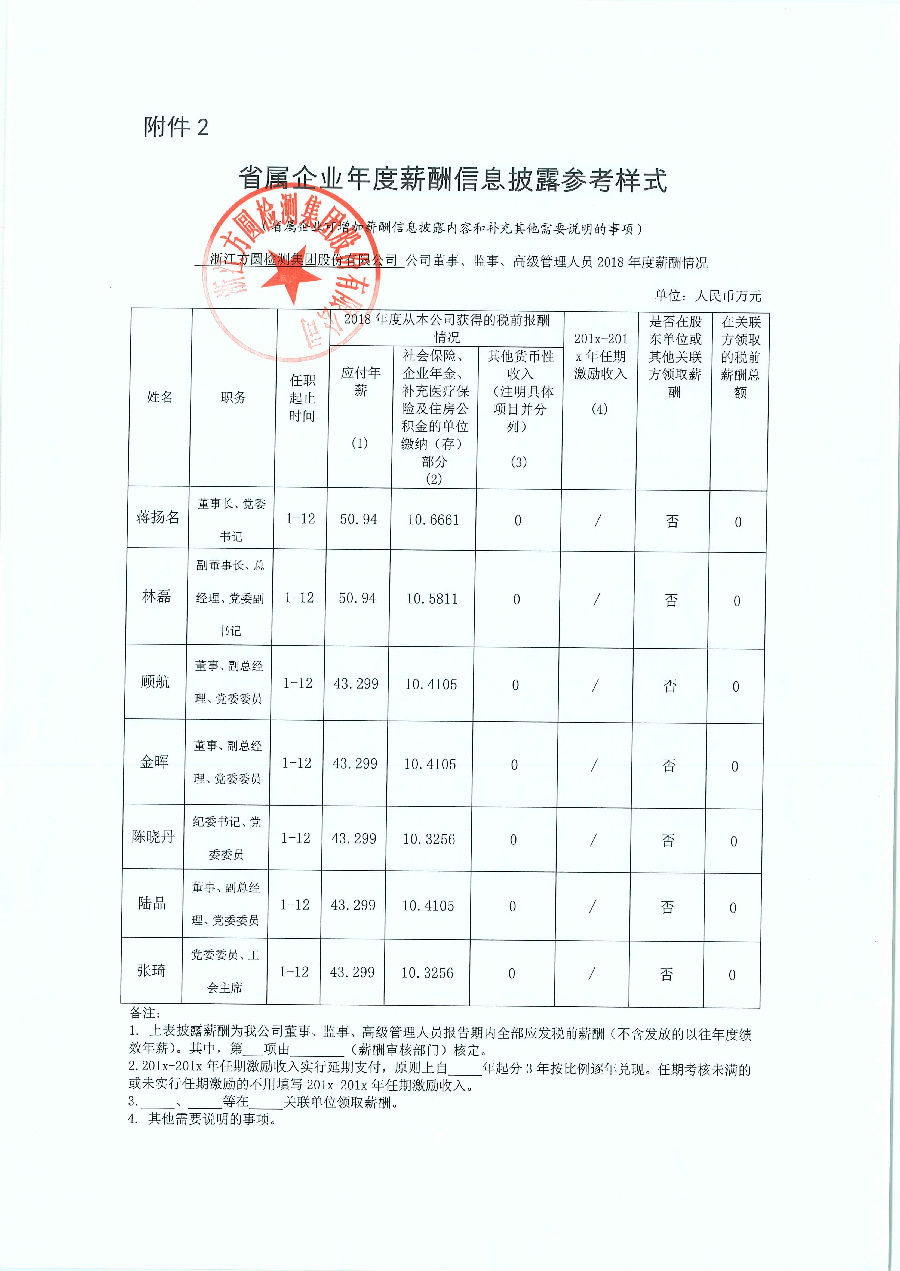 省属企业年度薪酬信息披露-方圆.jpg