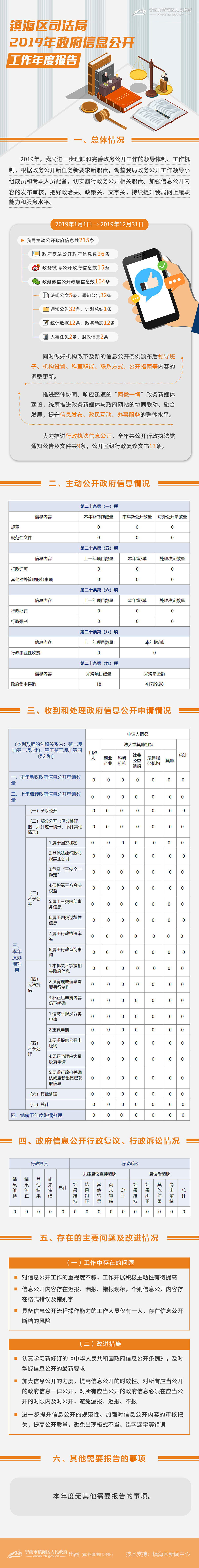 镇海区司法局2019年政府信息公开工作年度报告（图解）.JPG