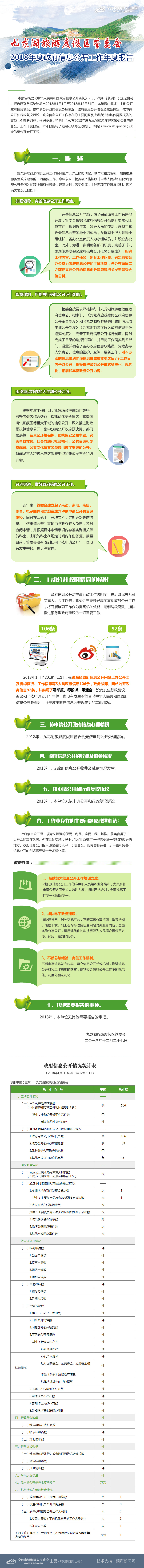 九龙湖旅游度假区管委会2018年度信息公开年度报告.jpg