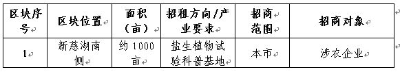 慈溪市现代农业开发区招商公告(201801)