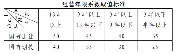 慈溪市人民政府关于新城河三期（3-2）地块项目房屋征收决定的公告