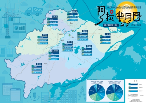 2021年第1期：2020年宁波市住宅用地供应情况统计图