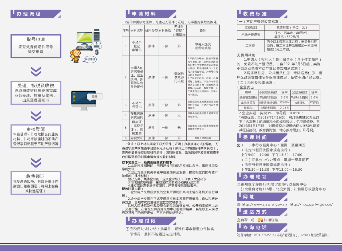 企业存量房买卖）办事指南（二手房）2.png